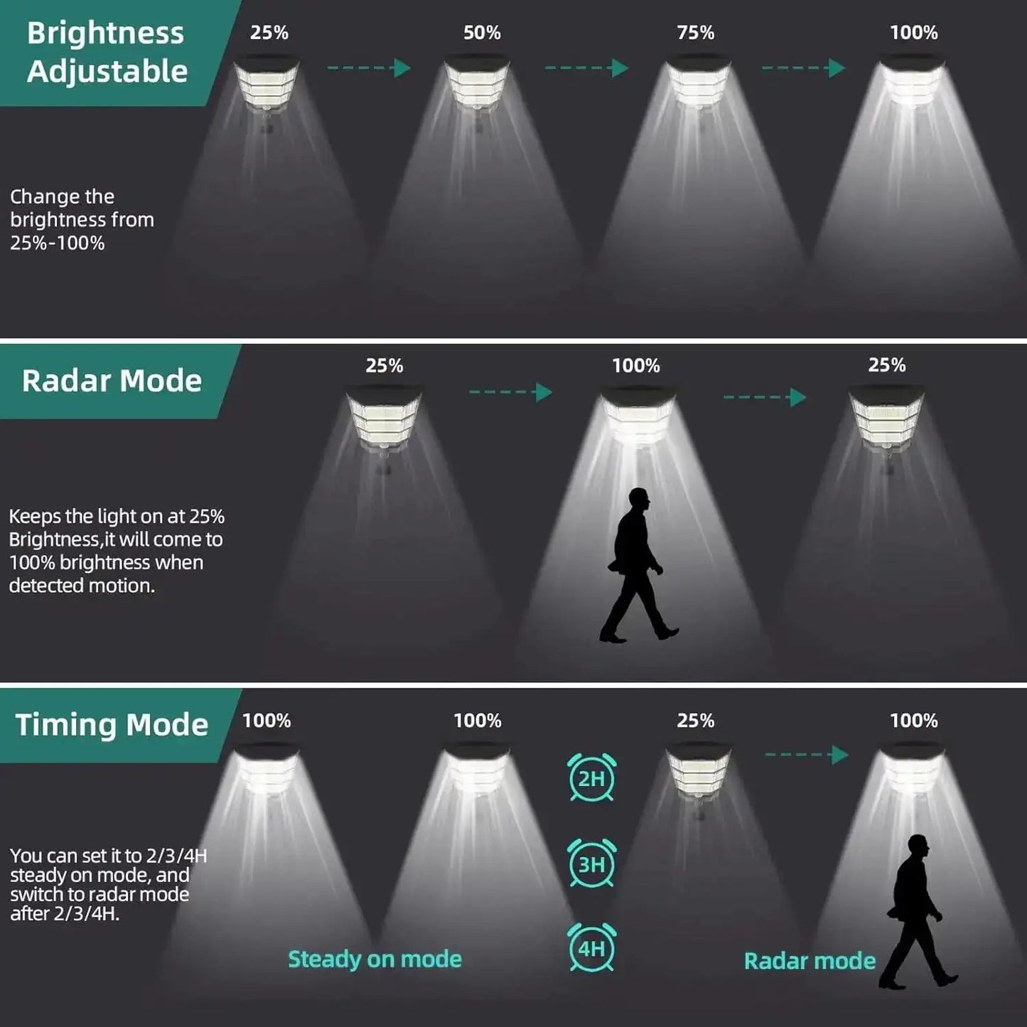Solar Street Light 320 LED 520000 Lumens 6500K Motion Sensor with Remote